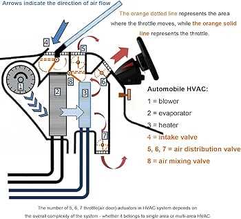 03 avalanche ac parts diagram