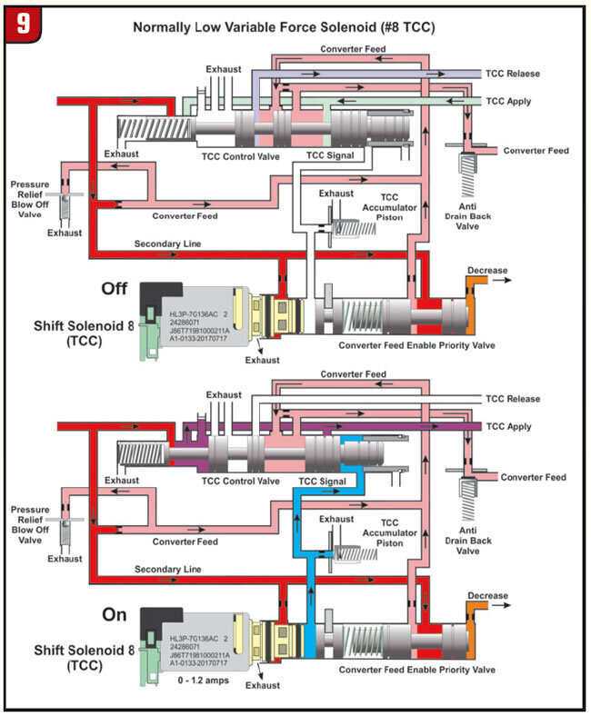 10r80 parts diagram