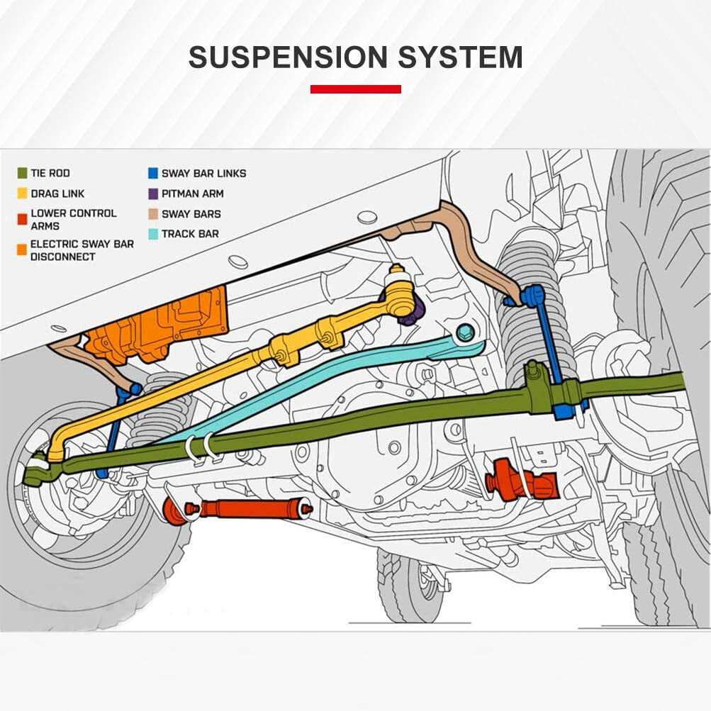 1997 dodge ram 1500 front end parts diagram