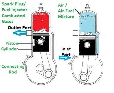 2 stroke engine parts diagram