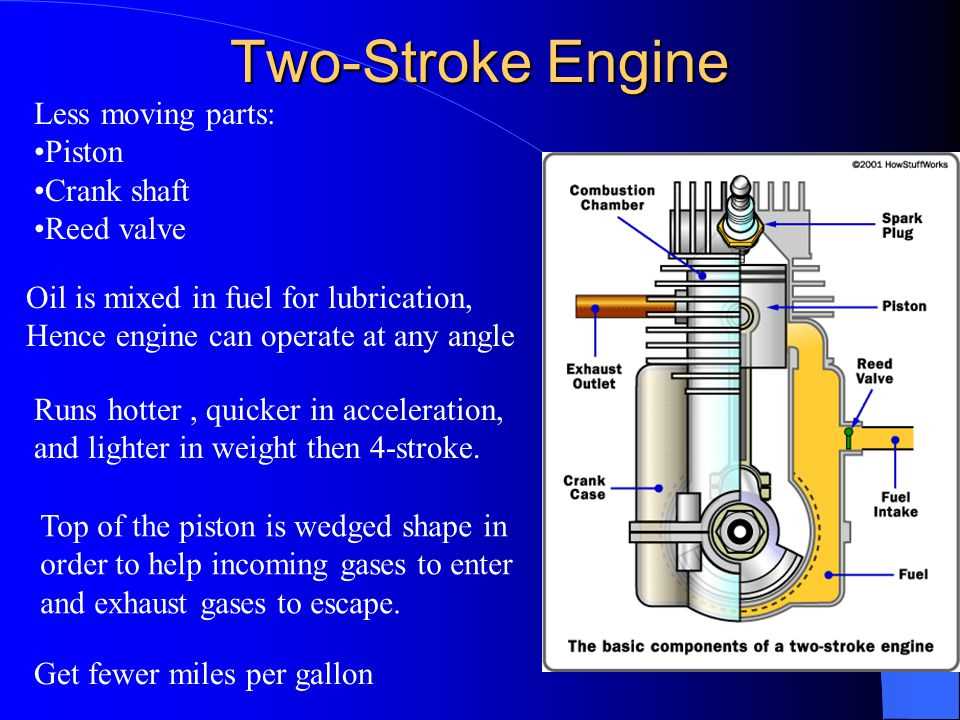 2 stroke engine parts diagram