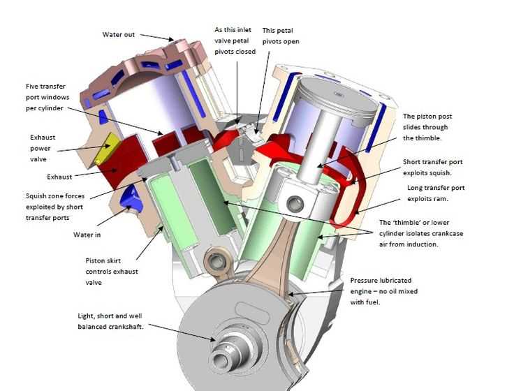 2 stroke engine parts diagram