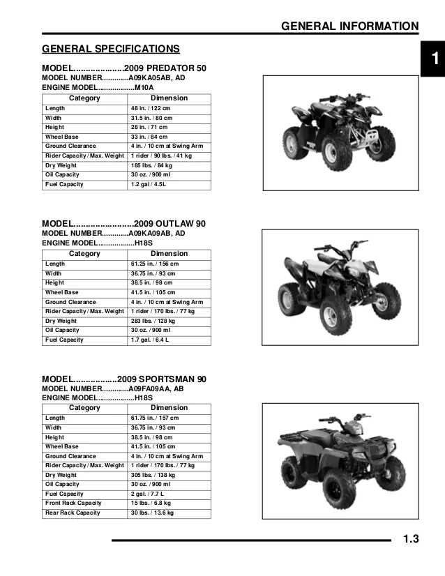 2004 polaris sportsman 90 parts diagram