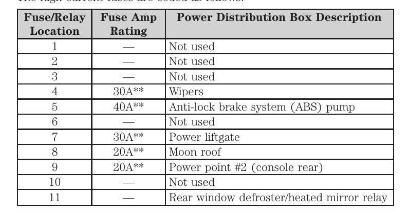 2011 ford edge parts diagram