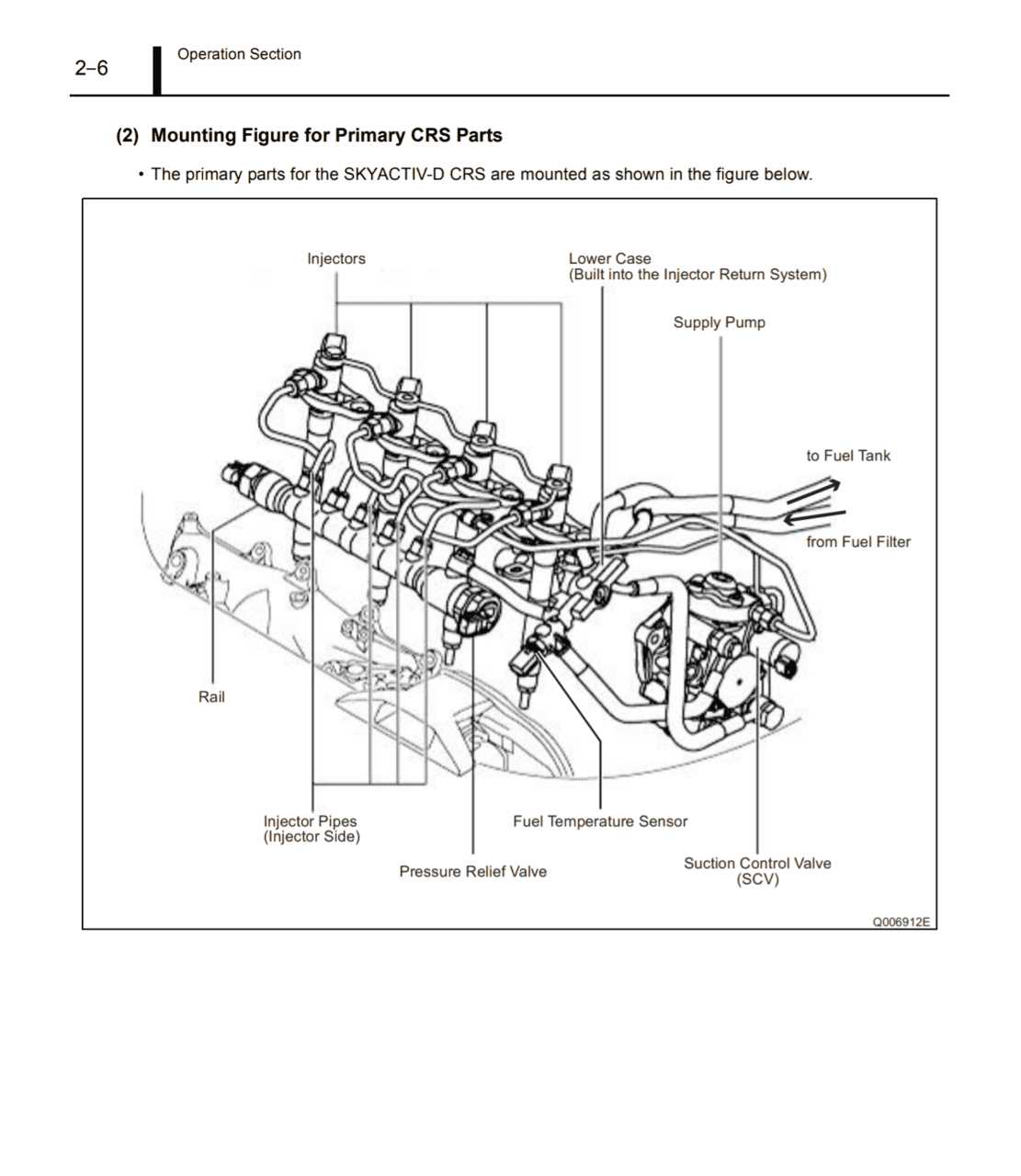 2015 mazda cx 5 parts diagram