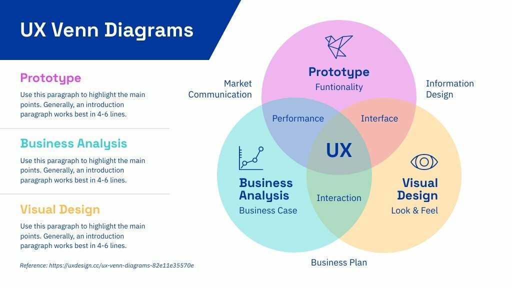 3 part venn diagram template