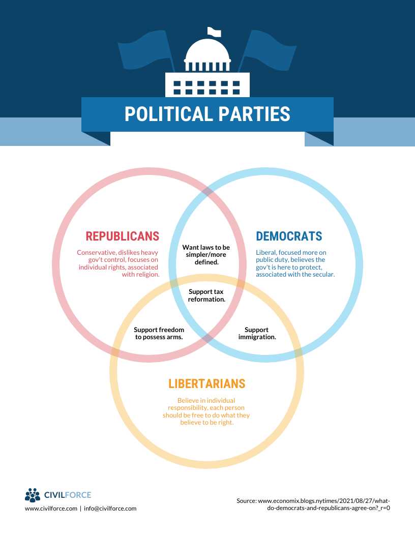 3 part venn diagram template