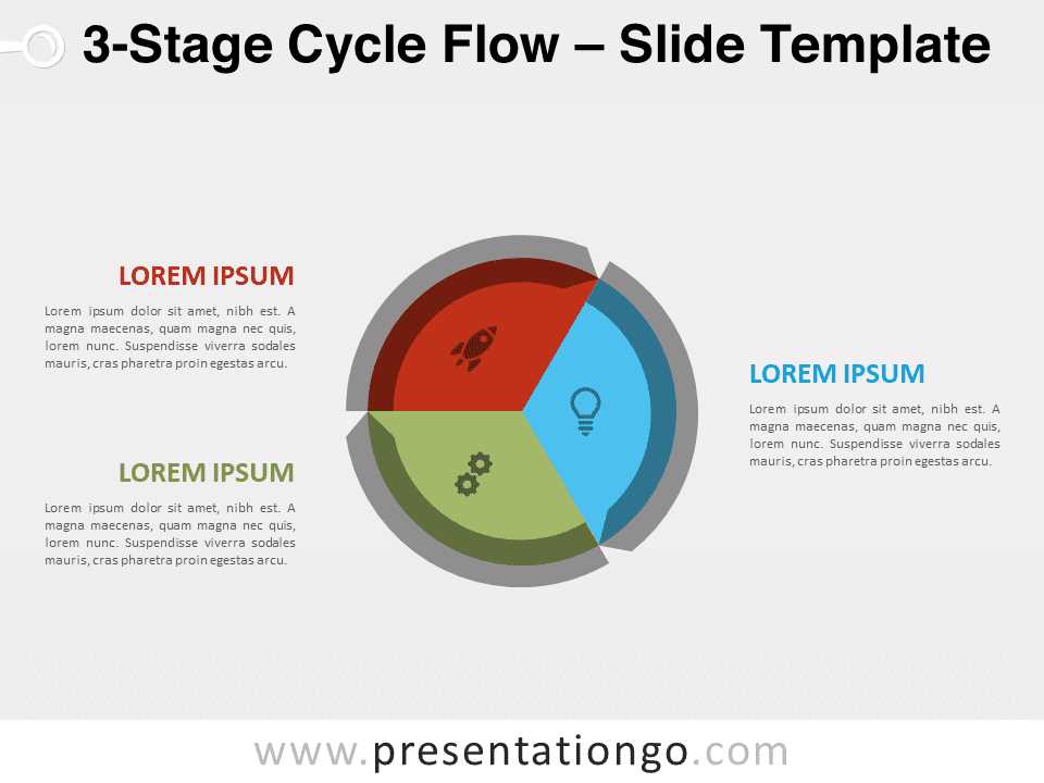 3 part cycle diagram template