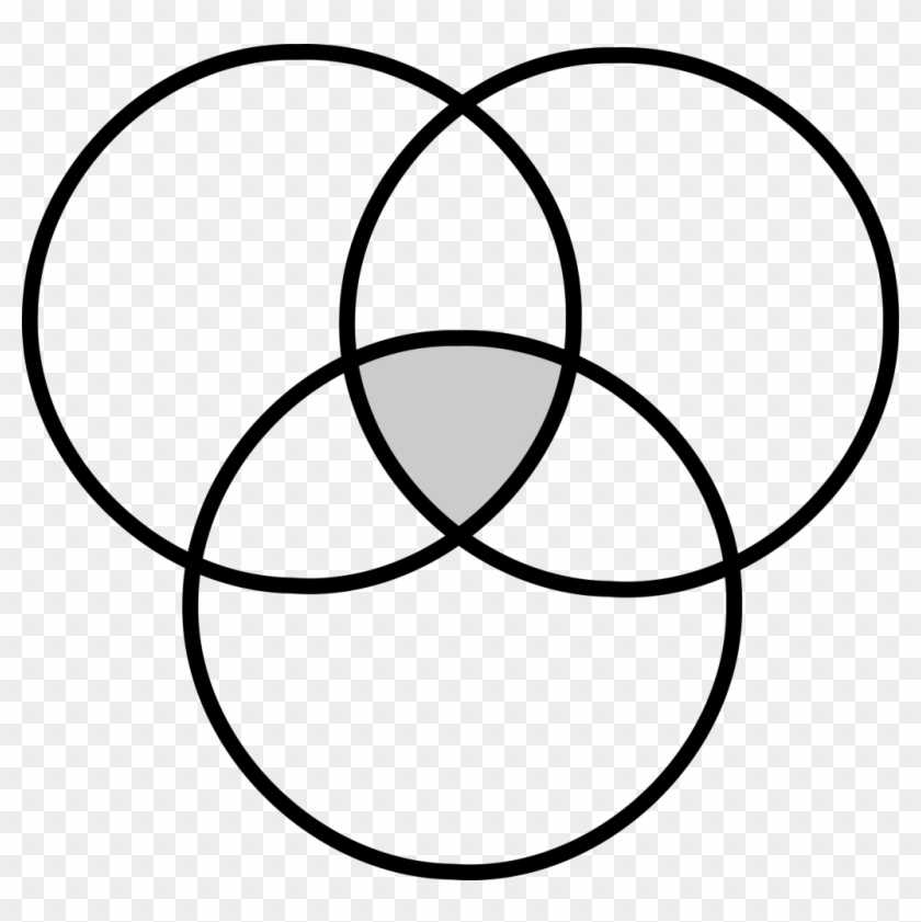 3 part venn diagram template