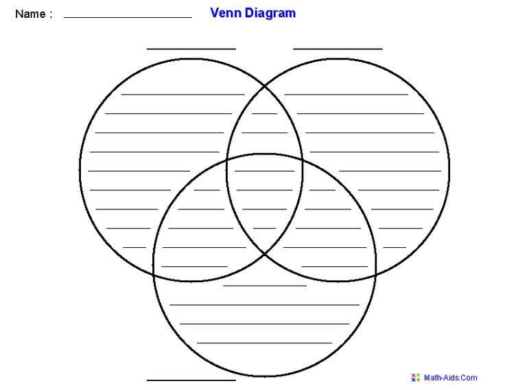 3 part venn diagram template