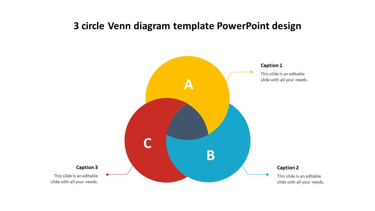 3 part venn diagram template