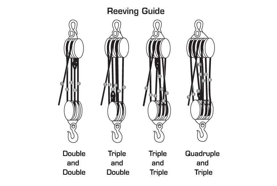 4 part crane block reeving diagram