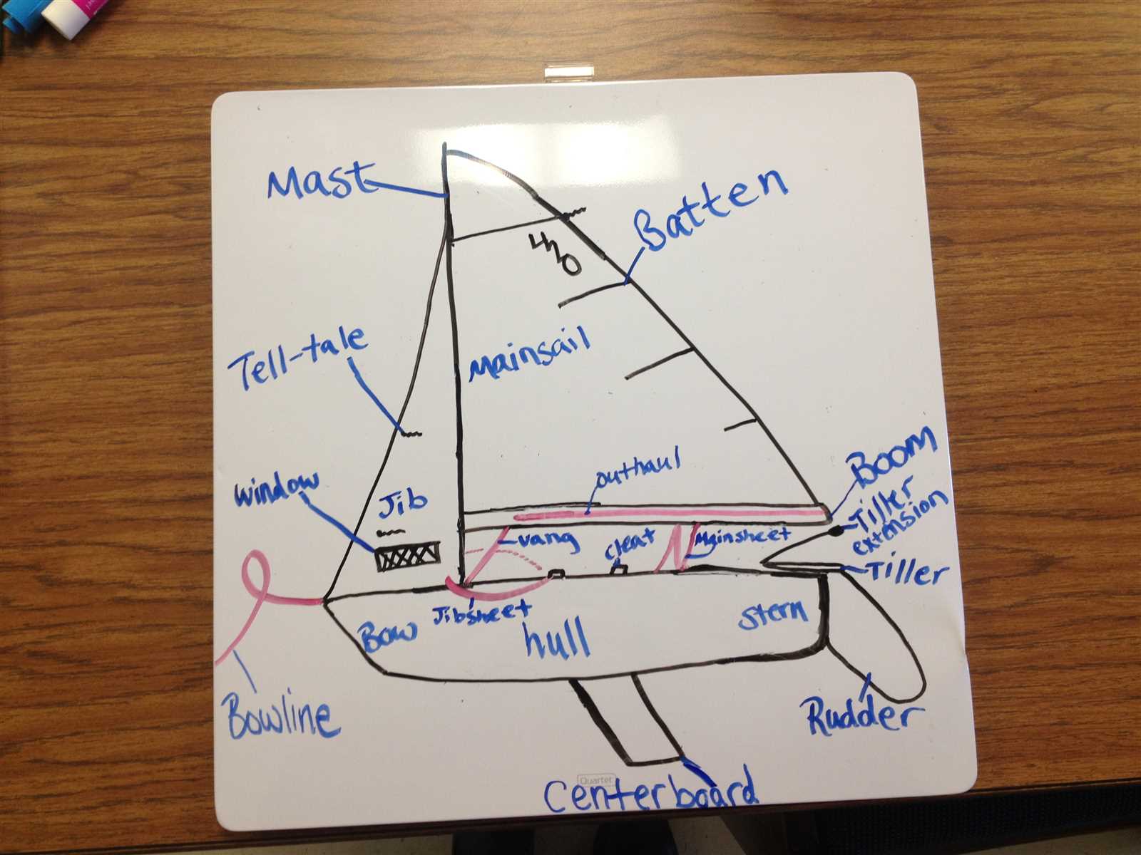 420 sailboat parts diagram