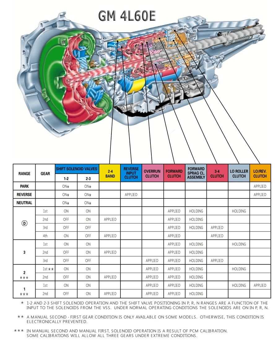 4l60 parts diagram