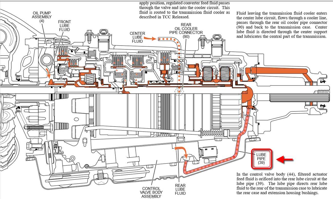 4l80e transmission parts diagram