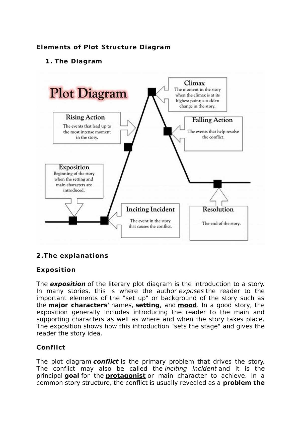 5 parts of a plot diagram