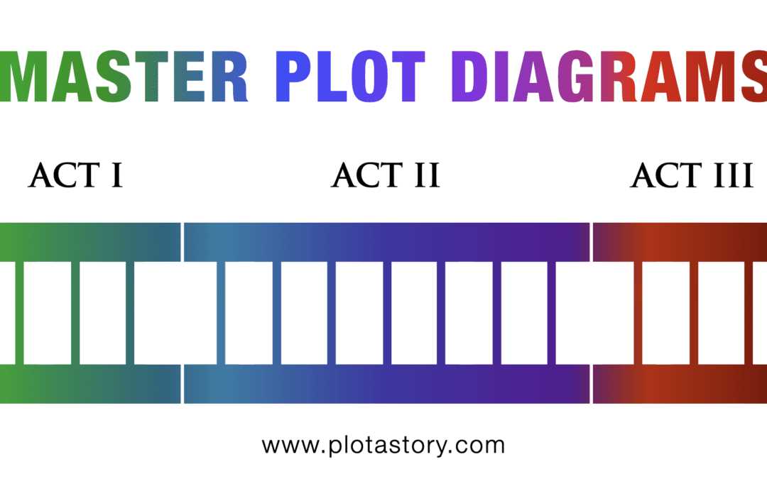 5 parts of a plot diagram