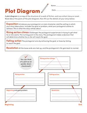 5 parts of a plot diagram