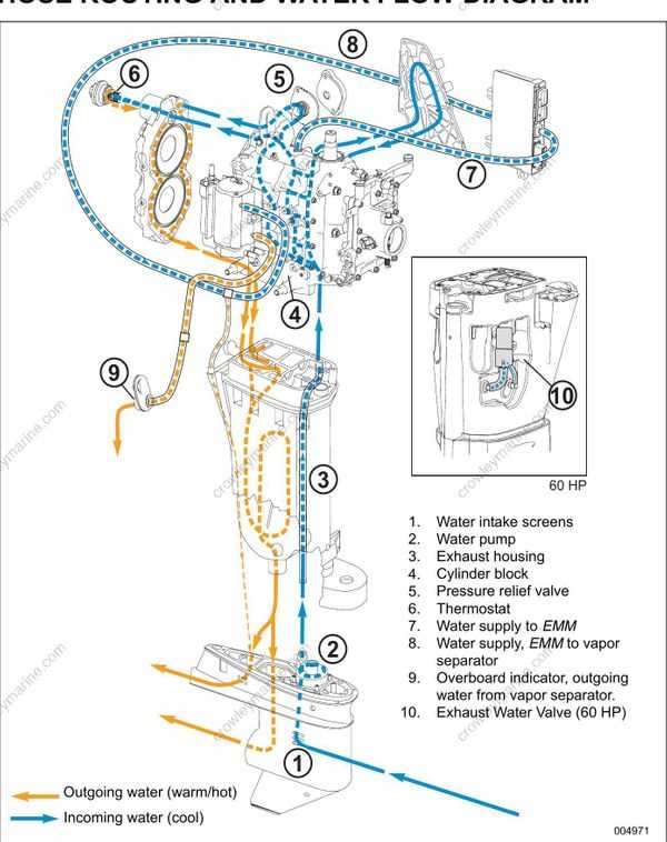 60 hp mariner outboard parts diagram