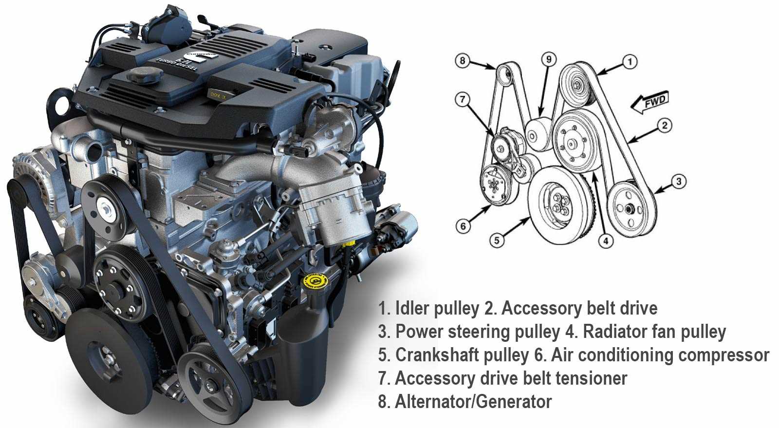 7.3 powerstroke engine parts diagram