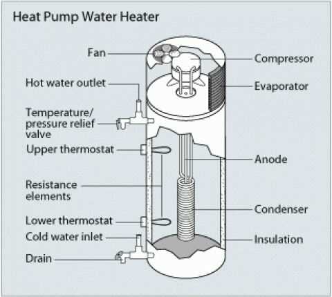 a.o. smith gas water heater parts diagram