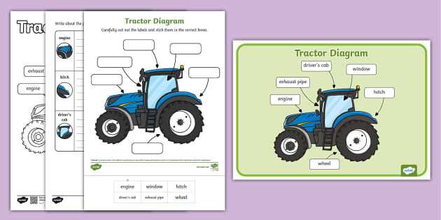 agricultural tractor parts of a tractor diagram