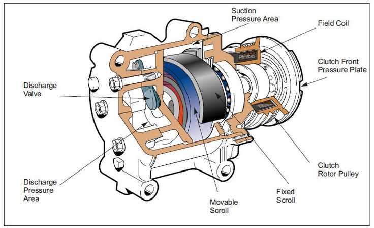 air conditioner compressor parts diagram