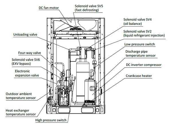 air conditioning unit parts diagram