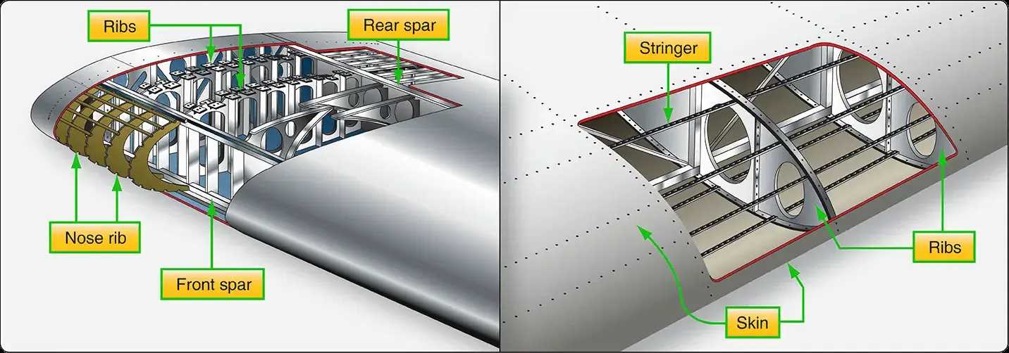 aircraft wing parts diagram