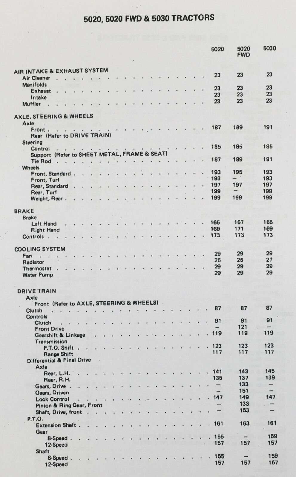 allis chalmers 5020 parts diagram