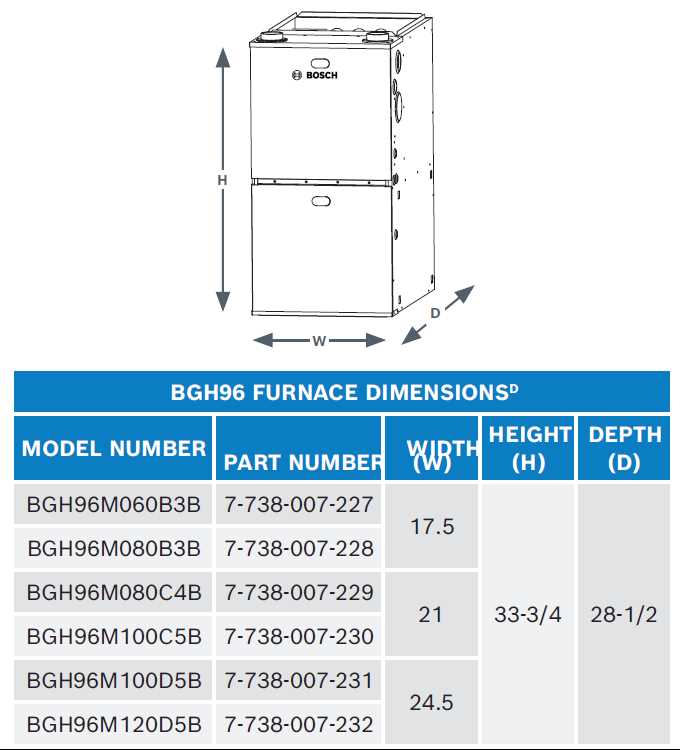 amana furnace parts diagram