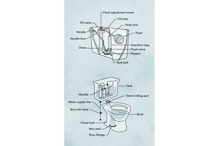 american standard toilet parts diagram