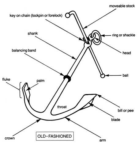 anchor parts diagram