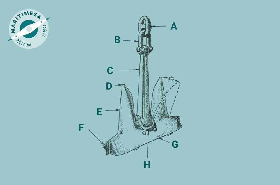 anchor parts diagram