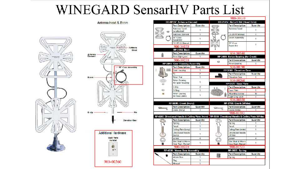 antenna parts diagram