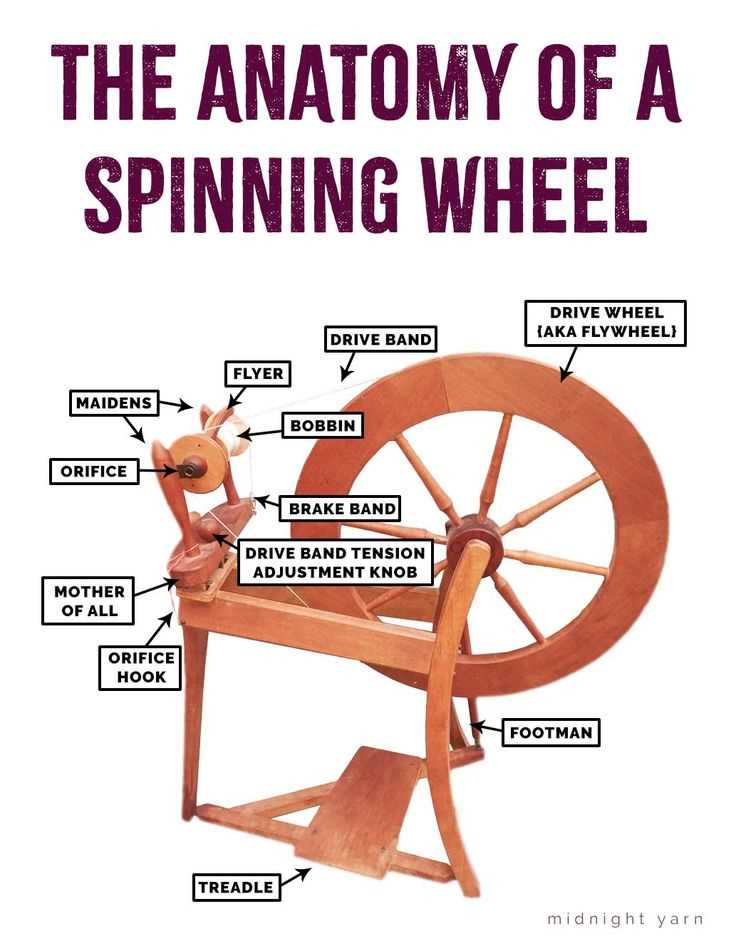 antique spinning wheel parts diagram