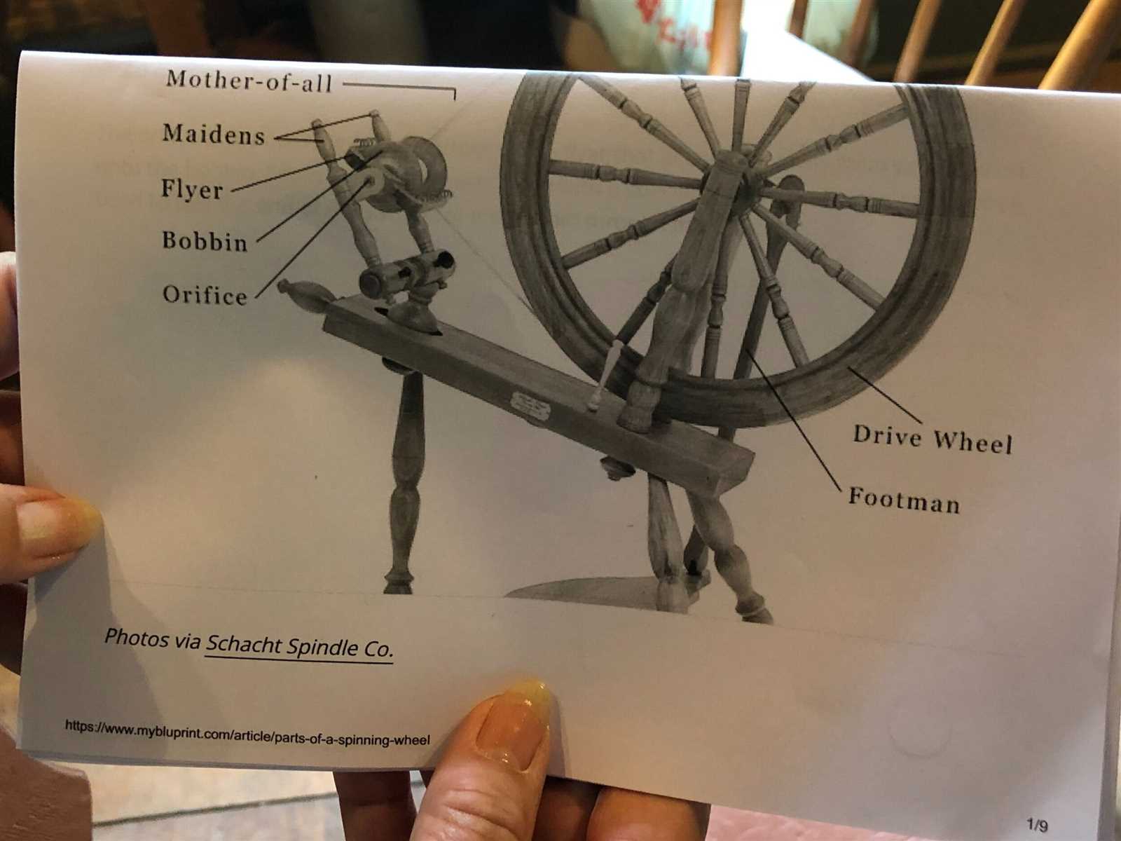 antique spinning wheel parts diagram