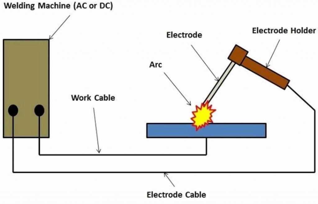 arc welder parts diagram