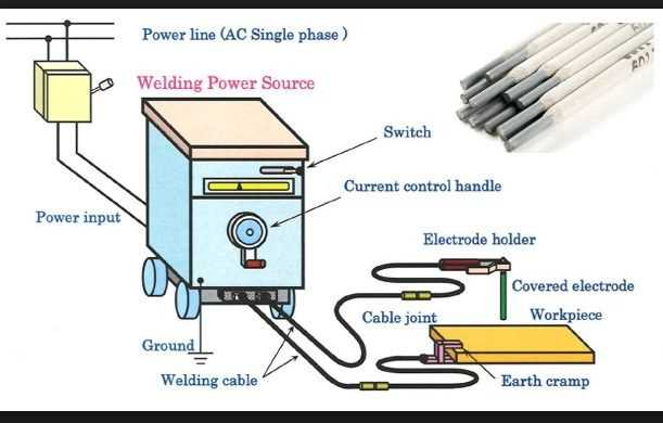 arc welder parts diagram