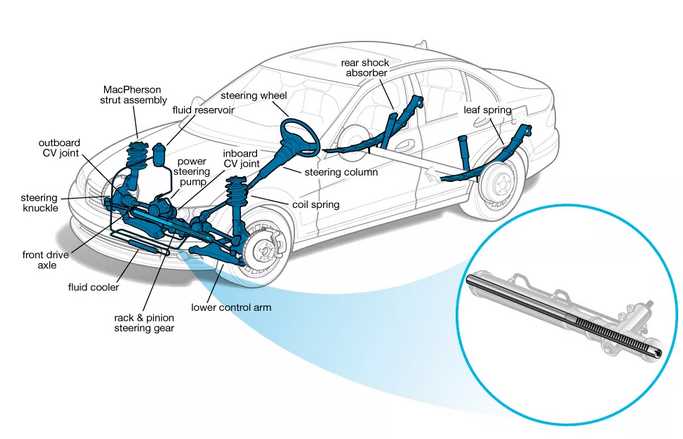 automobile diagram parts