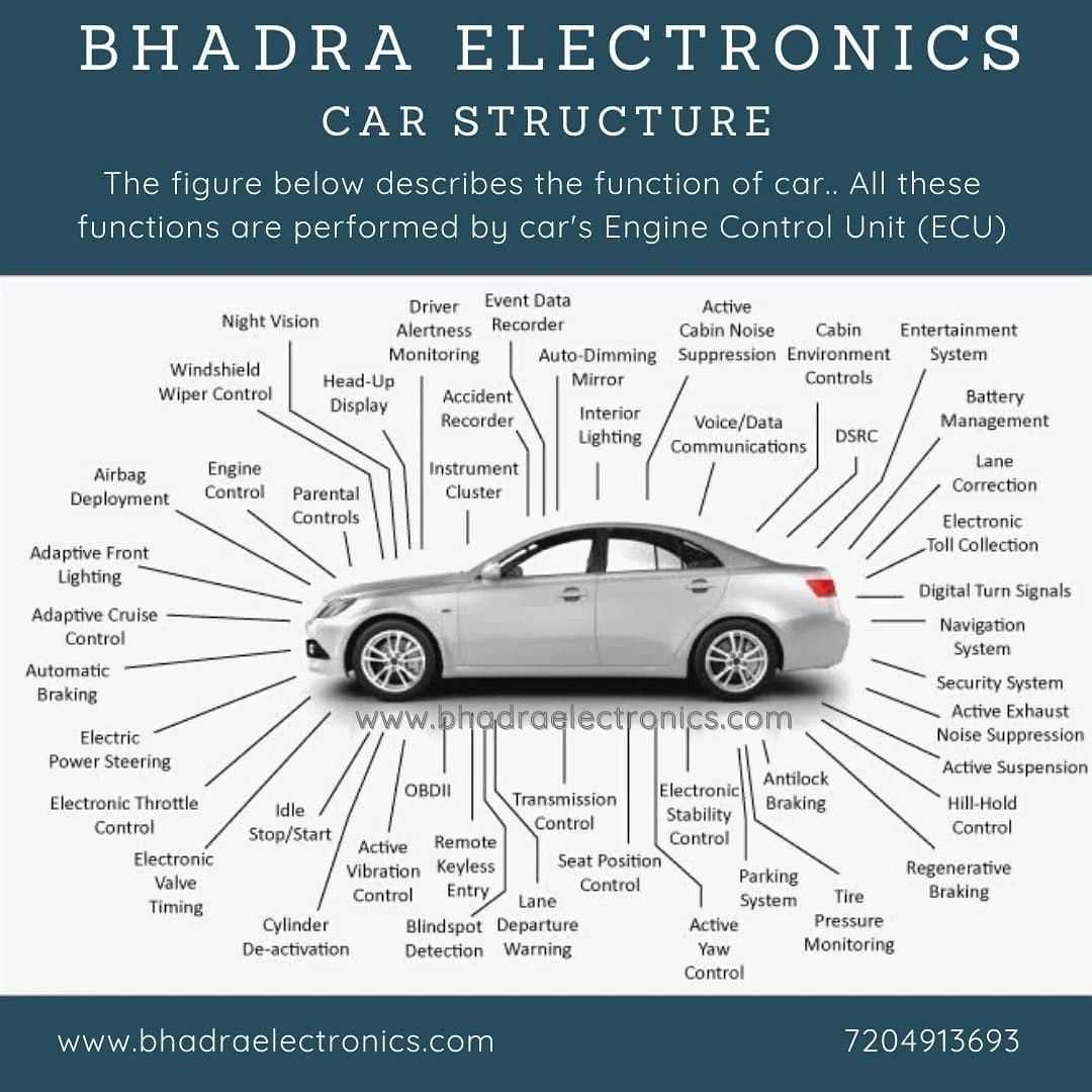 automobile diagram parts