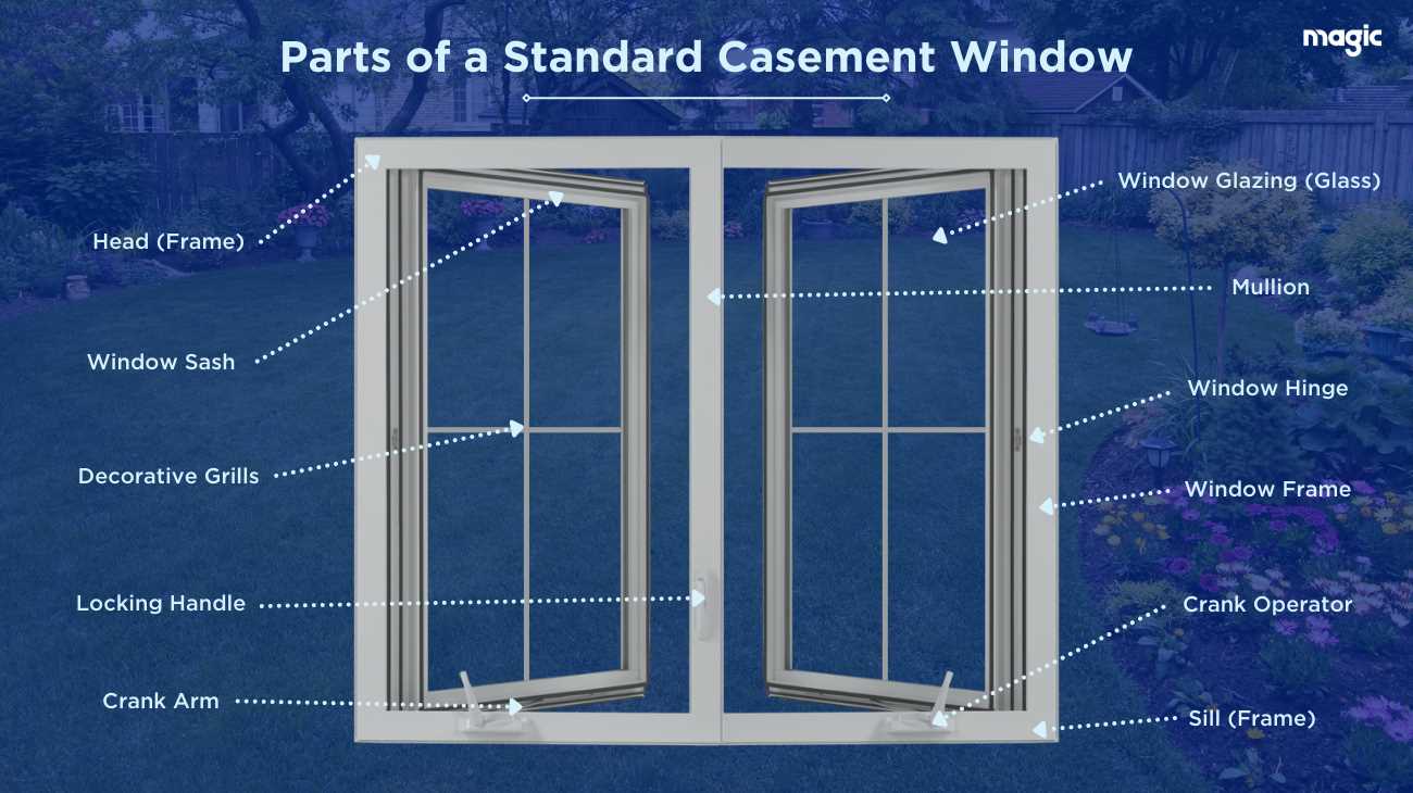 awning window parts diagram