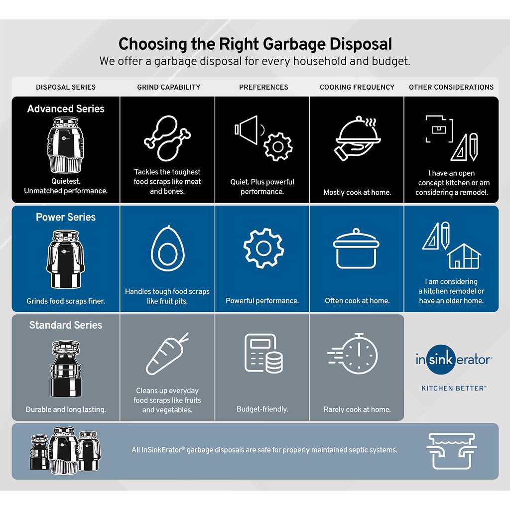 badger garbage disposal parts diagram