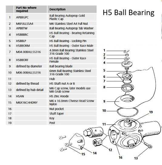 ball bearing parts diagram