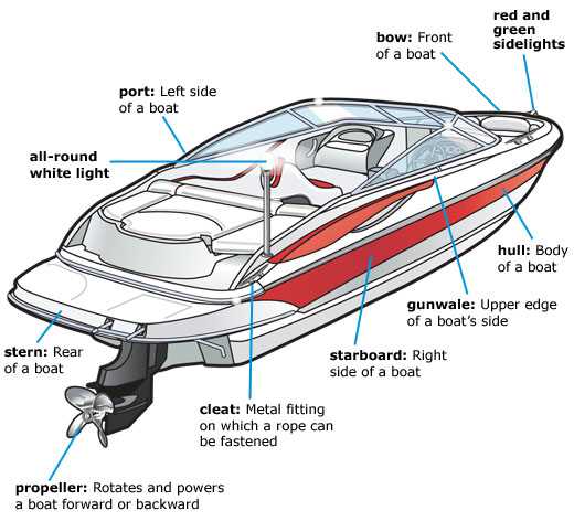 bass boat parts diagram