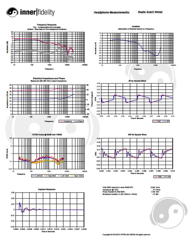 beats solo 3 parts diagram