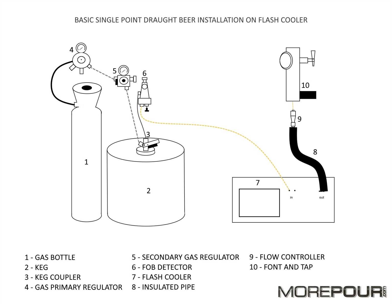 beer tap parts diagram