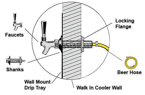 beer tap parts diagram