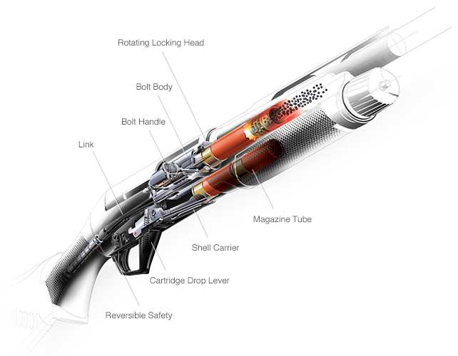 benelli supernova parts diagram