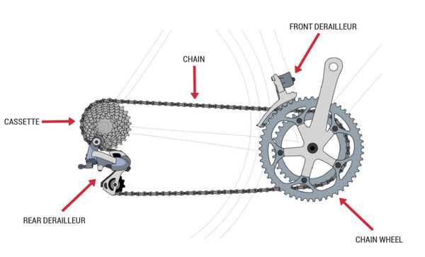 bicycle chain parts diagram